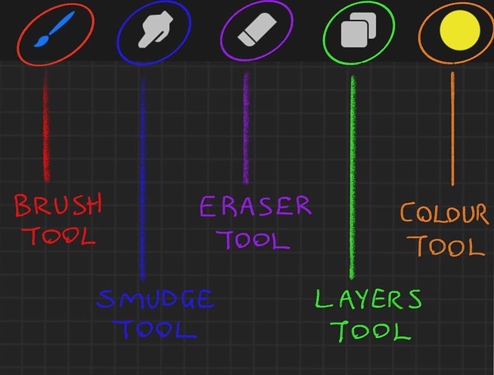 Procreate Tutorial: this toolbar features the most frequently used drawing tools.